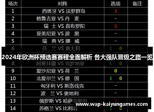 2024年欧洲杯预选赛赛程全面解析 各大强队晋级之路一览