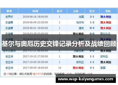 基尔与奥厄历史交锋记录分析及战绩回顾